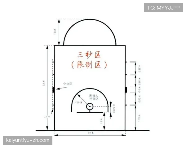 三秒区规则怎么算犯规？新手如何快速理解禁区限制