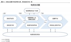 电子竞技行业深度报告